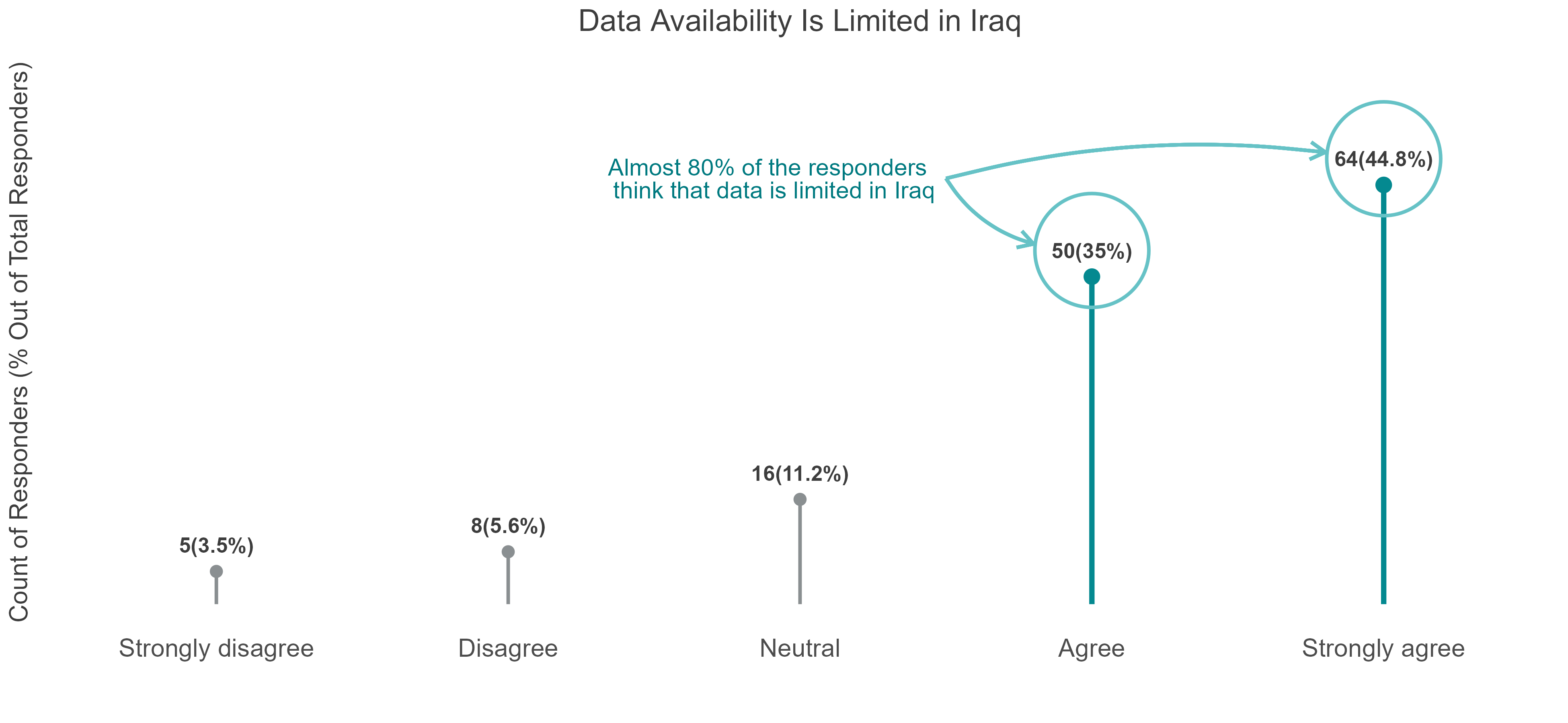 data-utilization-in-iraq